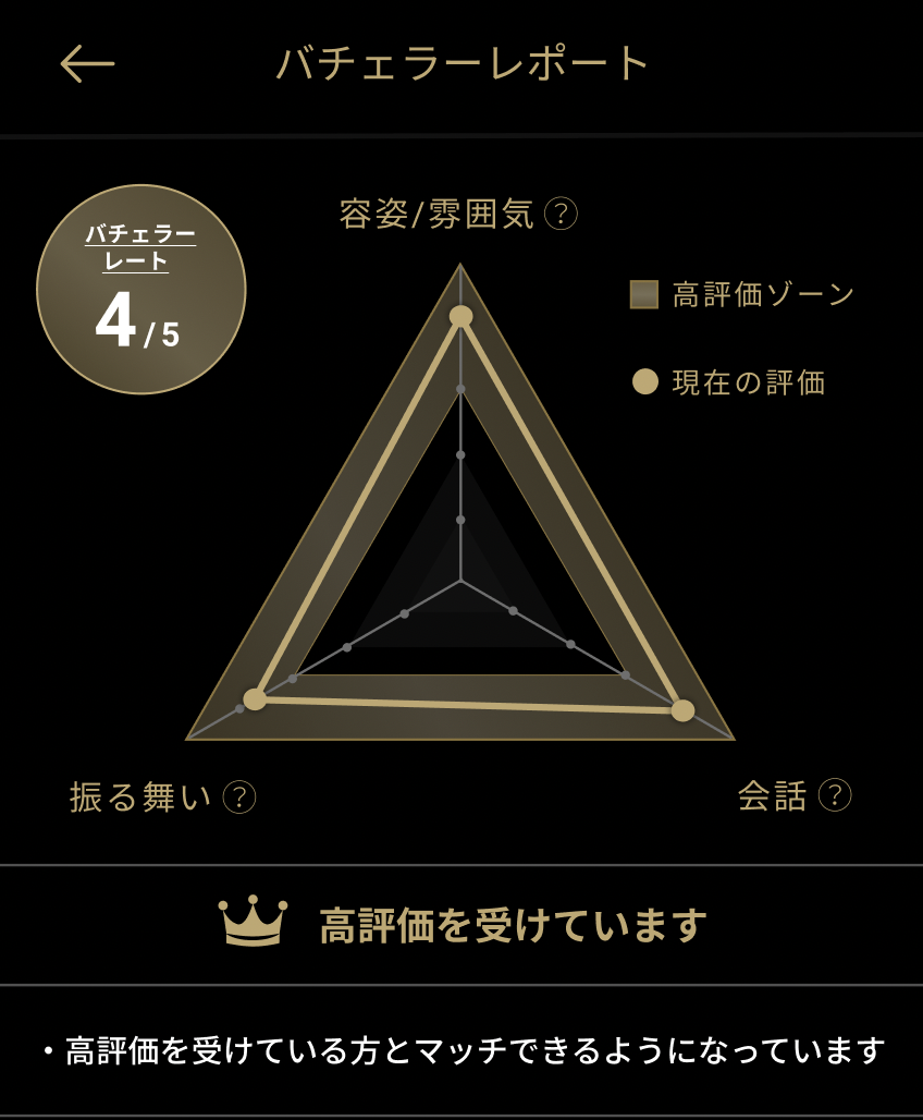 婚活恋活部【攻略ブログ】 | 【初回サクラ/チケット意味ない？】バチェラーデート詐欺？おばさんでもあなたにぴったりの男性がいます？顔ブサイク/ブス？