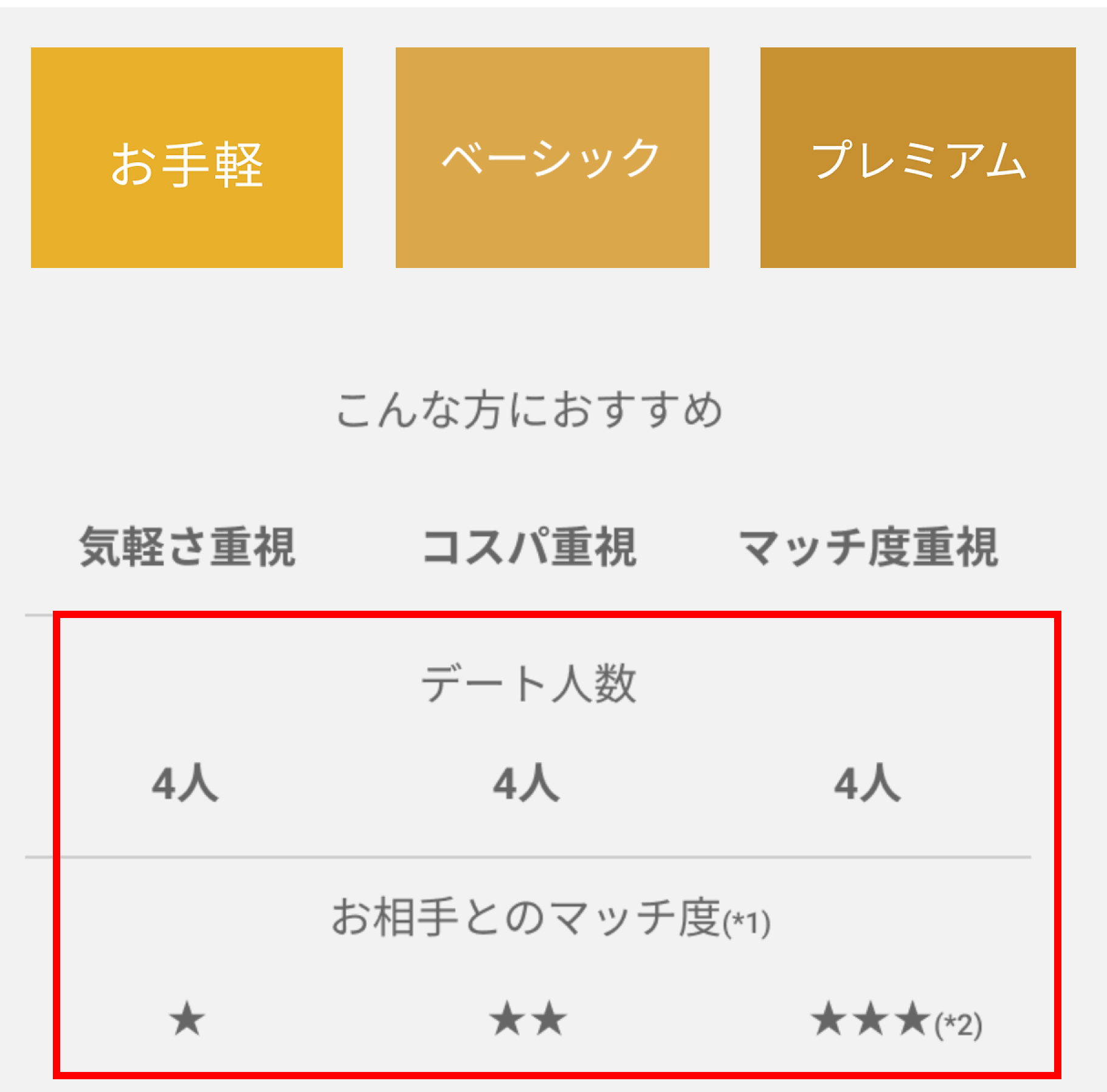 婚活恋活部【攻略ブログ】 | 【初回サクラ/チケット意味ない？】バチェラーデート詐欺？おばさんでもあなたにぴったりの男性がいます？顔ブサイク/ブス？